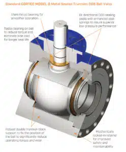 Model D - Trunnion DBB Ball Valve - Diagram