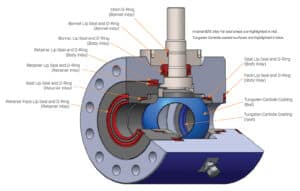 CORTEC Model LD Trunnion DBB Ball Valve Diagram