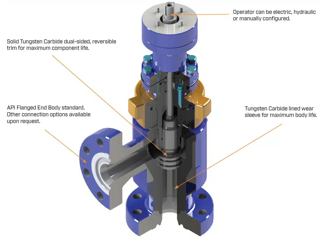 CX-C2.0 Choke_Diagram