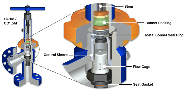 cage-and-sleeve-below-chart