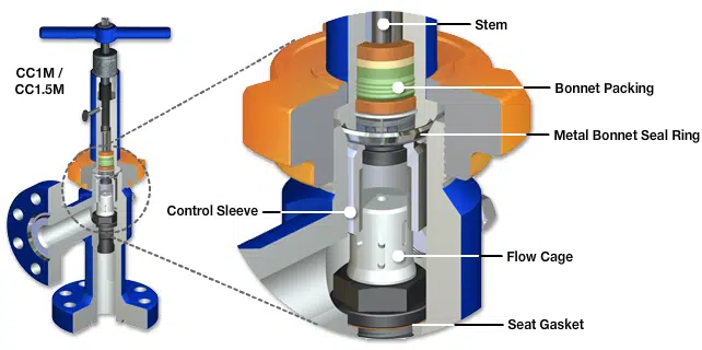 CORTEC Model CC1M Cage and Sleeve Adjustable Production Choke