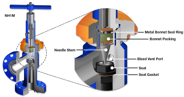 needle-and-seat