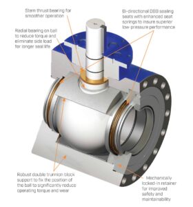 Standard CORTEC MODEL D Metal Seated Trunnion DBB Ball Valve